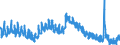 Indicator: Unemployment Rate in Leavenworth County, KS: 
