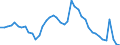 Indicator: Unemployment Rate in Leavenworth County, KS: 