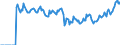 Indicator: Market Hotness: Listing Views per Property: Versus the United States in Leavenworth County, KS