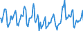 Indicator: Housing Inventory: Median Days on Market: in Leavenworth County, KS