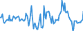 Indicator: Housing Inventory: Median Days on Market: Year-Over-Year in Leavenworth County, KS