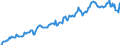 Indicator: Housing Inventory: Median: Listing Price in Leavenworth County, KS