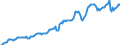 Indicator: Housing Inventory: Median: Listing Price per Square Feet in Leavenworth County, KS