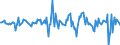 Indicator: Housing Inventory: Median: Listing Price per Square Feet Month-Over-Month in Leavenworth County, KS