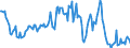 Indicator: Housing Inventory: Median: Listing Price per Square Feet Year-Over-Year in Leavenworth County, KS