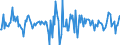 Indicator: Housing Inventory: Median: Home Size in Square Feet Month-Over-Month in Leavenworth County, KS