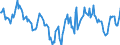 Indicator: Housing Inventory: Median: Home Size in Square Feet Year-Over-Year in Leavenworth County, KS