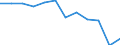 Indicator: Population Estimate,: Migration Flow (5-year estimate) for Lincoln County, KS (DISCONTINUED)