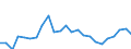 Indicator: Gross Domestic Product:: Private Goods-Producing Industries in Lincoln County, KS