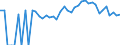 Indicator: 90% Confidence Interval: Lower Bound of Estimate of Percent of Related Children Age 5-17 in Families in Poverty for Lincoln County, KS