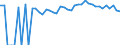 Indicator: 90% Confidence Interval: Lower Bound of Estimate of Percent of People of All Ages in Poverty for Lincoln County, KS