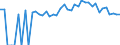 Indicator: 90% Confidence Interval: Lower Bound of Estimate of Percent of People Age 0-17 in Poverty for Lincoln County, KS