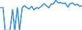 Indicator: 90% Confidence Interval: Upper Bound of Estimate of Percent of People Age 0-17 in Poverty for Lincoln County, KS