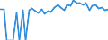 Indicator: Estimated Percent of: People Age 0-17 in Poverty for Lincoln County, KS