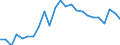 Indicator: Real Gross Domestic Product:: All Industries in Lincoln County, KS