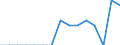 Indicator: Population Estimate,: Total, Not Hispanic or Latino, Two or More Races, Two Races Including Some Other Race (5-year estimate) in Logan County, KS