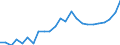 Indicator: Gross Domestic Product:: All Industries in Logan County, KS