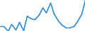 Indicator: Gross Domestic Product:: Private Goods-Producing Industries in Logan County, KS