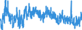 Indicator: Unemployment Rate in Logan County, KS: 