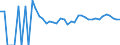 Indicator: 90% Confidence Interval: Lower Bound of Estimate of Related Children Age 5-17 in Families in Poverty for Logan County, KS