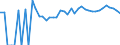 Indicator: 90% Confidence Interval: Lower Bound of Estimate of Percent of Related Children Age 5-17 in Families in Poverty for Logan County, KS