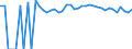 Indicator: 90% Confidence Interval: Lower Bound of Estimate of Percent of People of All Ages in Poverty for Logan County, KS