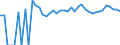 Indicator: 90% Confidence Interval: Upper Bound of Estimate of Percent of People Age 0-17 in Poverty for Logan County, KS