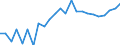 Indicator: Real Gross Domestic Product:: All Industries in Logan County, KS