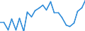 Indicator: Real Gross Domestic Product:: Private Goods-Producing Industries in Logan County, KS