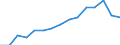 Indicator: Population Estimate,: by Sex, Total Population (5-year estimate) in Lyon County, KS