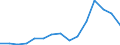 Indicator: Population Estimate,: Total, Not Hispanic or Latino, American Indian and Alaska Native Alone (5-year estimate) in Lyon County, KS