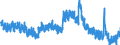 Indicator: Unemployment Rate in Lyon County, KS: 