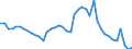 Indicator: Unemployment Rate in Lyon County, KS: 