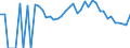 Indicator: 90% Confidence Interval: Lower Bound of Estimate of Related Children Age 5-17 in Families in Poverty for Lyon County, KS