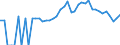 Indicator: 90% Confidence Interval: Lower Bound of Estimate of People of All Ages in Poverty for Lyon County, KS