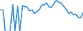 Indicator: 90% Confidence Interval: Lower Bound of Estimate of People Age 0-17 in Poverty for Lyon County, KS