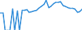 Indicator: 90% Confidence Interval: Upper Bound of Estimate of People of All Ages in Poverty for Lyon County, KS