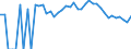 Indicator: 90% Confidence Interval: Upper Bound of Estimate of People Age 0-17 in Poverty for Lyon County, KS