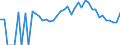 Indicator: 90% Confidence Interval: Lower Bound of Estimate of Percent of Related Children Age 5-17 in Families in Poverty for Lyon County, KS