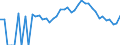 Indicator: 90% Confidence Interval: Lower Bound of Estimate of Percent of People Age 0-17 in Poverty for Lyon County, KS