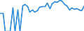 Indicator: 90% Confidence Interval: Upper Bound of Estimate of Percent of Related Children Age 5-17 in Families in Poverty for Lyon County, KS