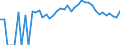 Indicator: 90% Confidence Interval: Upper Bound of Estimate of Percent of People Age 0-17 in Poverty for Lyon County, KS