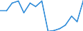 Indicator: Population Estimate,: Total, Not Hispanic or Latino, American Indian and Alaska Native Alone (5-year estimate) in Marion County, KS