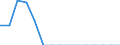 Indicator: Population Estimate,: Total, Not Hispanic or Latino, Native Hawaiian and Other Pacific Islander Alone (5-year estimate) in Marion County, KS