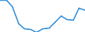 Indicator: Population Estimate,: Total, Hispanic or Latino, Some Other Race Alone (5-year estimate) in Marion County, KS