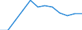 Indicator: Population Estimate,: Migration Flow (5-year estimate) for Marion County, KS (DISCONTINUED)