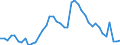 Indicator: Unemployment Rate in Marion County, KS: 