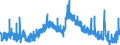 Indicator: Unemployed Persons in Marion County, KS: 