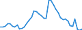 Indicator: Unemployed Persons in Marion County, KS: 