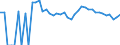 Indicator: 90% Confidence Interval: Upper Bound of Estimate of Related Children Age 5-17 in Families in Poverty for Marion County, KS